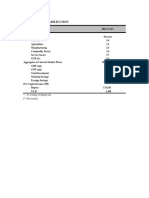 Growth and Stabilization: : at Average Exchange Rate P: Provisional