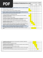 Cronograma Portafolio de Proyectos (Zona Sur)