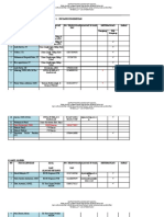 Daftar Peserta WS