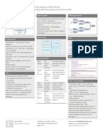 Financial Analysis Cheat Sheet: by Via