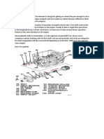 Manual Gearbox