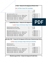 Land Pricing - IPs V1 Jan16