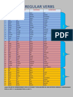 Irregular Verbs: Infinitivo Pasado Participio Significado