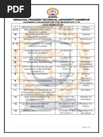 Himachal Pradesh Technical University Hamirpur: Odd Semester