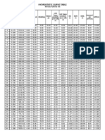 Hydrostatic Curve Table Mtug Fortis Vii