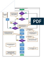 Diagrama de Flujo