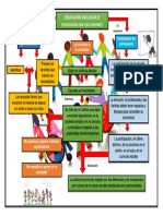 Mapa Inclusion