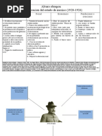 Cuadro de Alvaro Obregon (Pros y Contras)