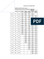 Table 7. Friction Losses Table