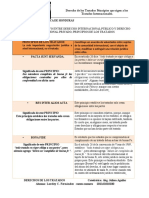 Cuadro-Comparativo Principios de Los Tratados