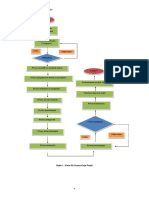 Carta Alir Dan Gantt Chart