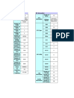 NE Informations: RAC Information NE Information