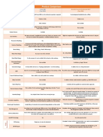 Fusion 360 Vs Inventor Pro PDF