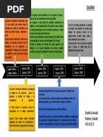 Linea Del Tiempo de Calidad