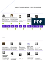 Linea de Tiempo Historia de La Microbiologia General