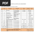 Pola Ketenagaan Instalasi Laboratorium 2017