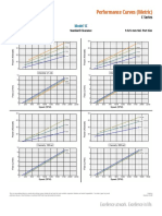 Performance Curves (Metric) : Model 1C