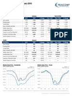 Jan. Real Estate Stats