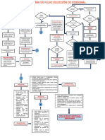 Diagrama de Flujo Selección de Personal