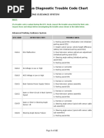 2010 Prius DTC Codes