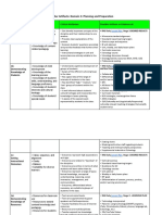 Domain 1 Artifacts 4 Column - Teachers