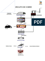 Proceso de Tostacion y Fusion