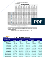 Tabel Kredit KPR Multiguna