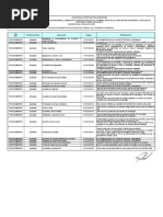 Revisión Procedimientos de Trabajo ADECUACION de TERRENO