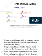 Hvac Systems Components