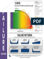 Reliabilityweb How Failure Occurs