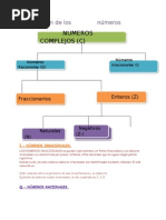 Clasificación de Los Numeros.