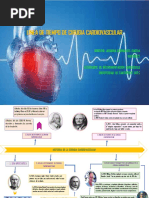 Linea de Tiempo de Cirugia Cardiovascular PDF