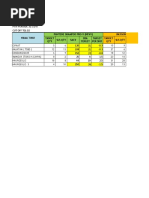 PTW Periode 31 S/D 6 Cut Off TGL 02