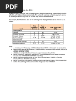 Fee Schedule (Effective Jan 2018) : Total Number of Courses Total Number of Credits Total Tuition Fees (RM)