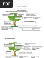 Árbol de Problemas, Objetivos y Alternativas