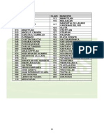 Precios de Referencias Orfis Zona Sur 2018