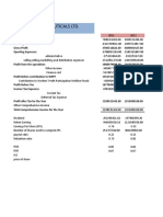 Beximco Pharmaceuticals LTD