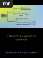 Medidores de Presion