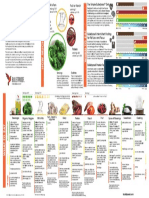 Bulletproof Roadmap PDF