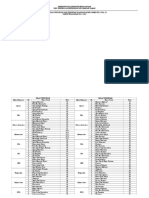 Daftar NTT, NTR UAS II