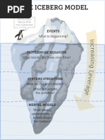 Iceberg Model