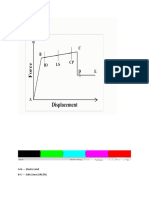 A-B - Elastic Limit B-C - Safe Zone (GREEN)