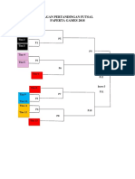 Bagan Pertandingan Futsal