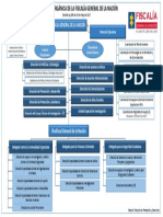 Organigrama FGN Decreto Ley 898 de 2017 PowerPoint 1