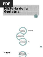 Linea Del Tiempo