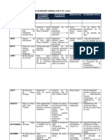 Insumos para Planificar Eib