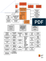 001-AWB - Organigramme - Janvier 2016 PDF