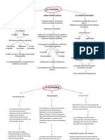 Mapa Conceptual Economía