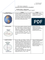 Consolidado de Coordenadas