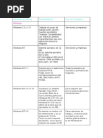 Tipos de Sistemas Operativos, Linux, Windows y Mac